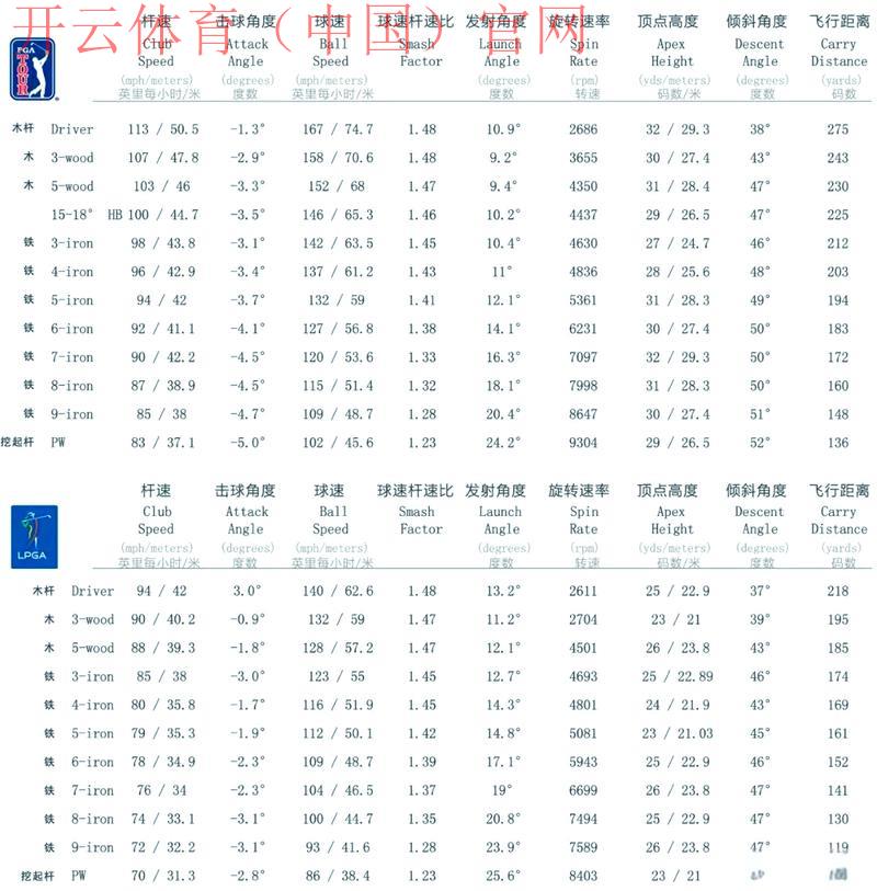 开云高尔夫官网，分析高尔夫选手数据表现排名